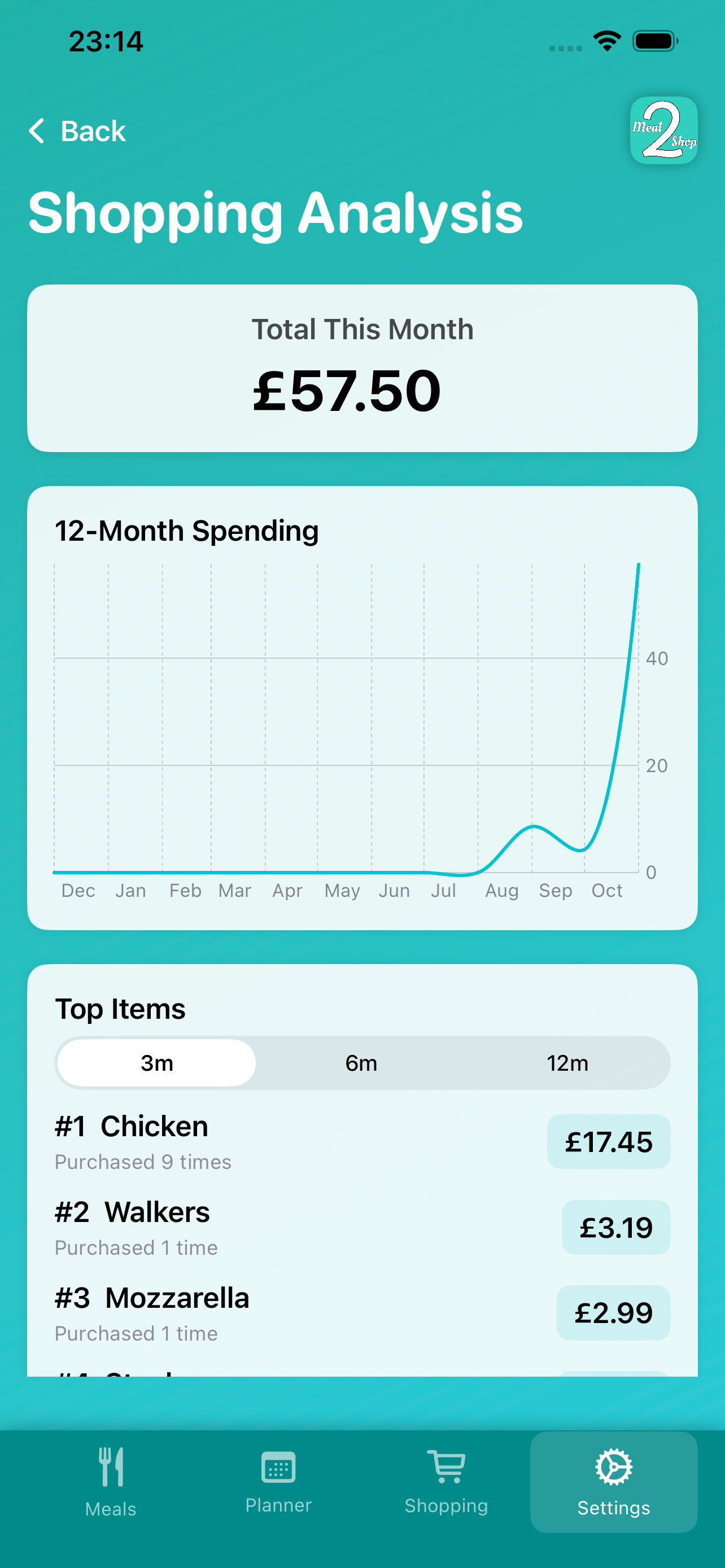 Shopping analysis screen